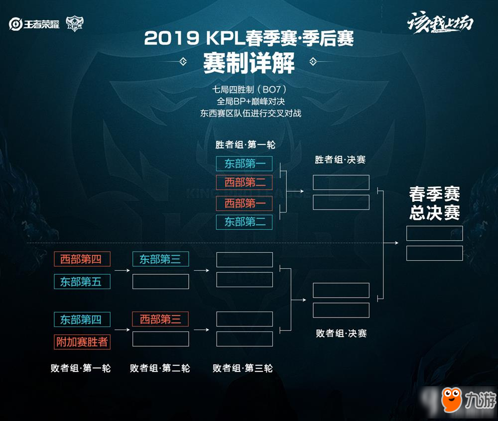 战需要更高 战需要更高