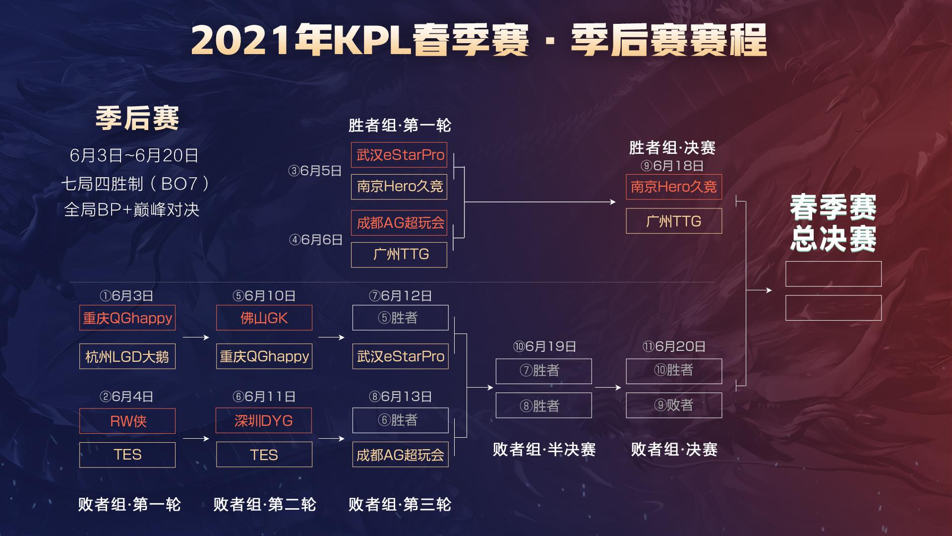 的消息
